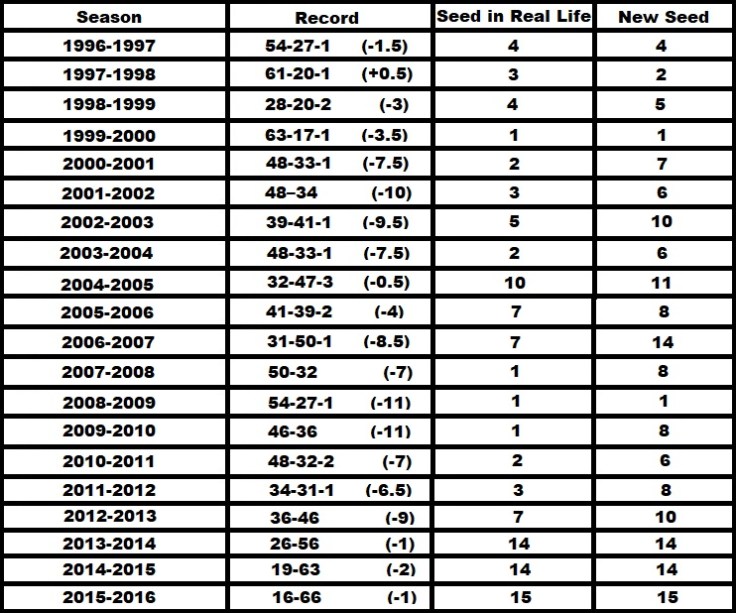 Kobe regular season.jpg